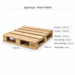 1100 × 1100 Palet Ölçüsü Nedir? Japonya ve Kore Palet Özellikleri ve Palet Fiyatları