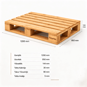 1200 × 950 Palet Ölçüsü Nedir? Ahşap Palet Özellikleri, Kullanım Alanları ve Palet Fiyatları